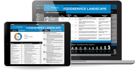Consumer Foodservice Landscape